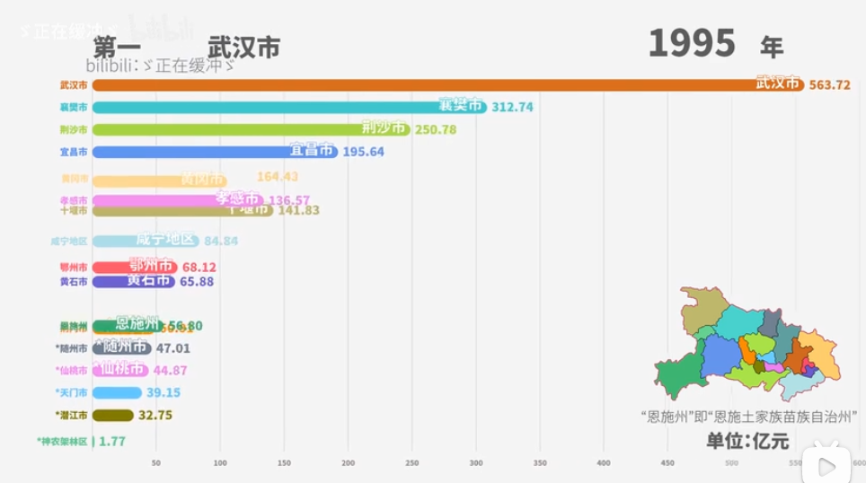 沙市区gdp(2)
