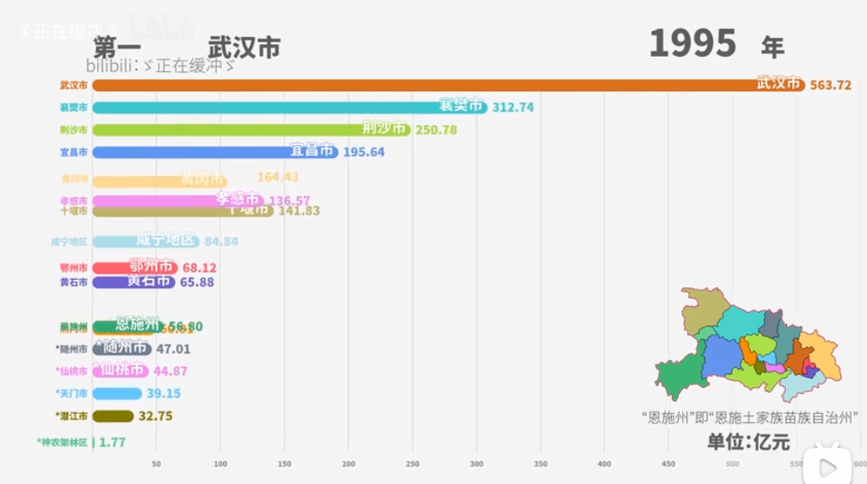 黄冈各县市gdp(3)