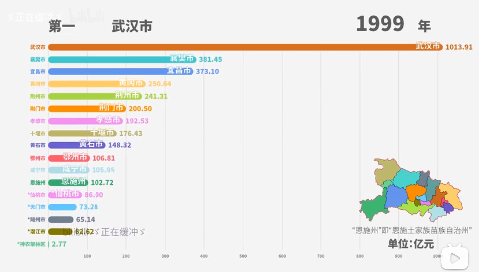 潜江和仙桃gdp对比_湖北省的2019年前三季度来看,潜江在省内排名如何(3)