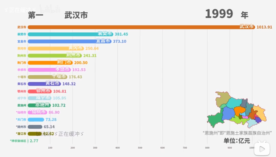 襄阳gdp第三_前三季度襄阳GDP增幅居全省前列(3)