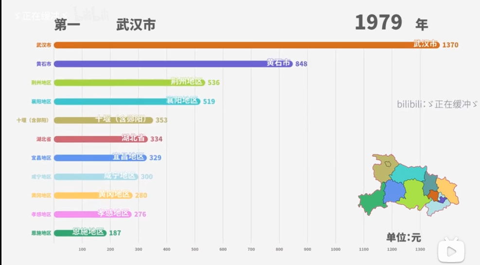 黑河gdp全省排名_山东150个县区经济实力排行出炉 烟台开发区全省第二(2)