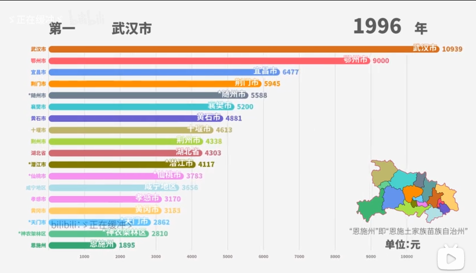荆州gdp总量和人均gdp_合富辉煌 GDP前20名城市的房价与经济的相关性分析
