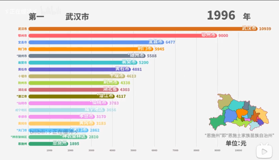 荆州市石首市gdp_重磅 荆州哪个区县最有钱 沙市居然排在