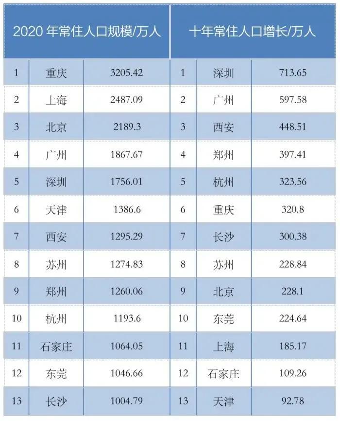 工业总产值大于经济总量_经济全球化(2)