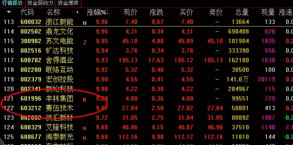 2021年6月1号(周二)预测6月份走势周线走势