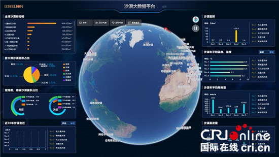 沙漠大数据平台实时监控多项生态数据