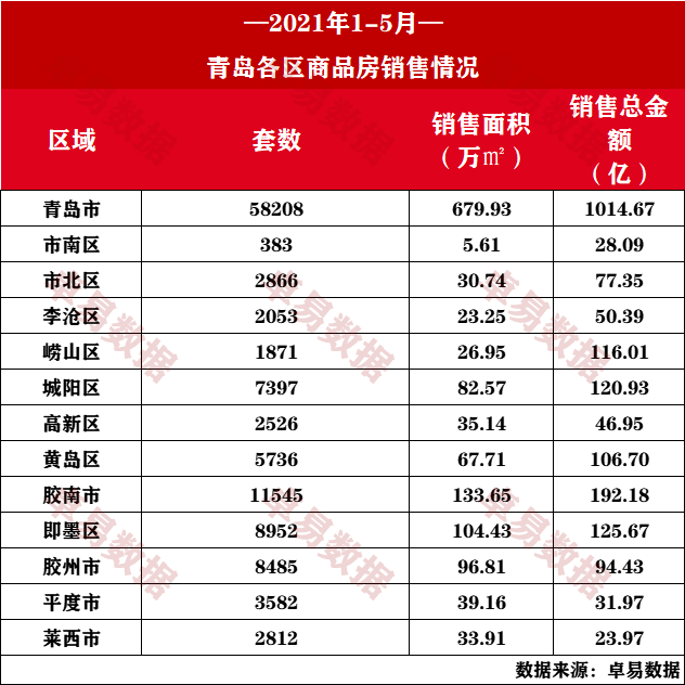 青岛人口2021年有多少_青岛十七中公布2021年自招资格名单,共240人