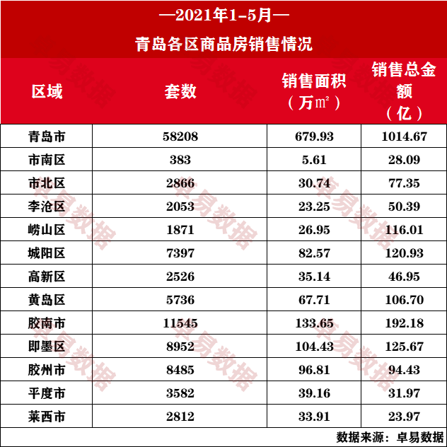 胶州市人口数量_胶州的人口民族(3)