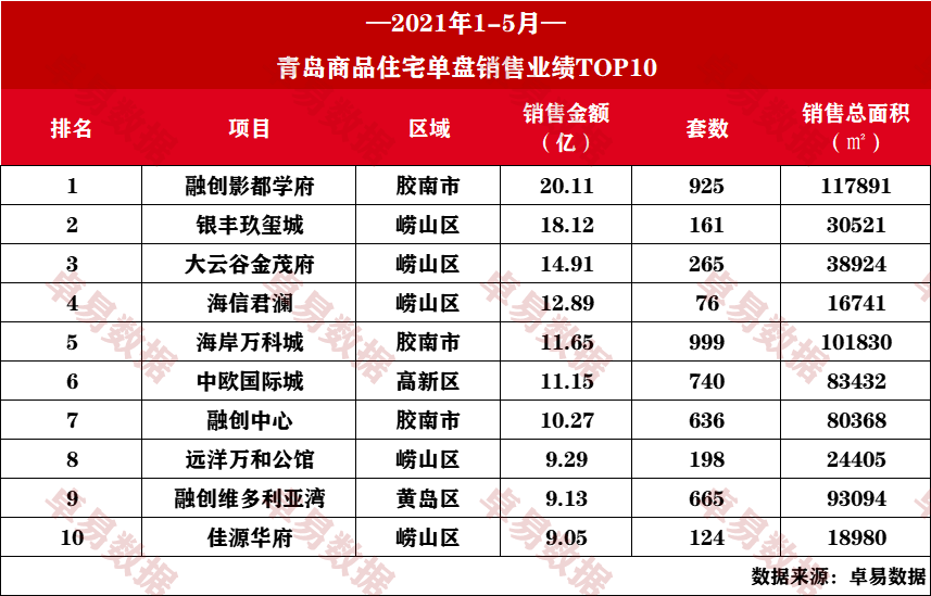 山东2021年5月GDP_一图读懂 2021年中国5月份主要经济指标增速(2)