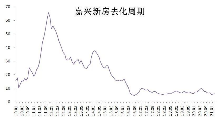 湖州市区人口多少_2018上半年城市GDP排名,嘉兴位列前五十