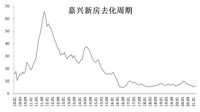 嘉兴市区人口多少_2018上半年城市GDP排名,嘉兴位列前五十