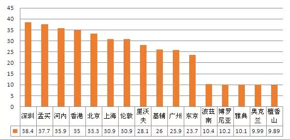 上海人口 越来越多_上海迪士尼图片(2)