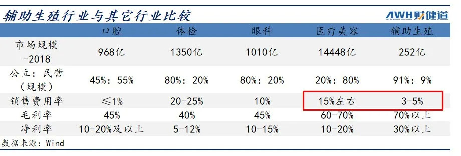 三孩政策来了有人继续躺平,有人跑去试管(图9)