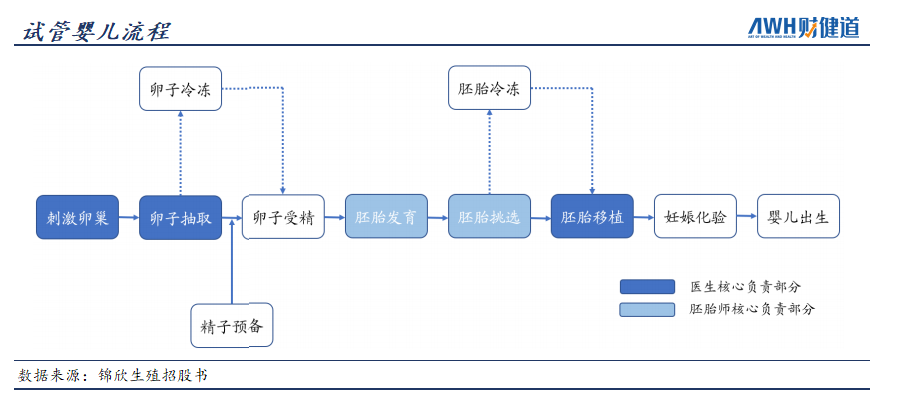 三孩政策来了有人继续躺平,有人跑去试管(图7)