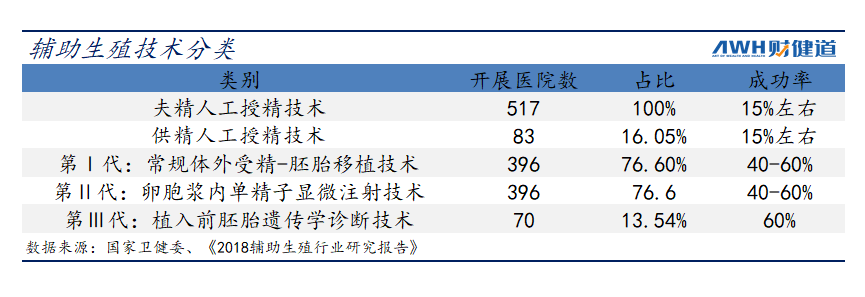 三孩政策来了有人继续躺平,有人跑去试管(图5)