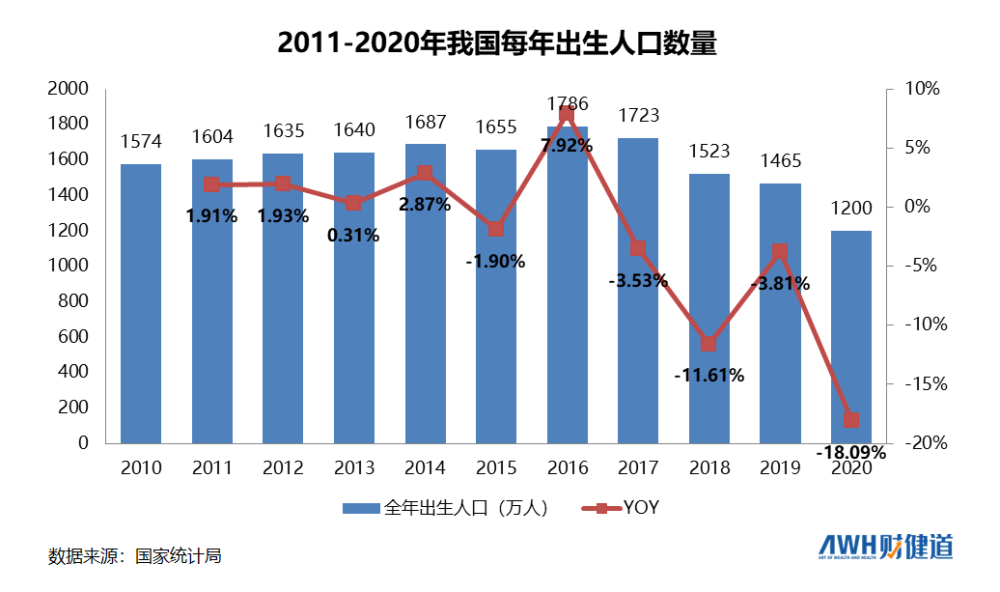 三孩政策来了有人继续躺平,有人跑去试管(图3)