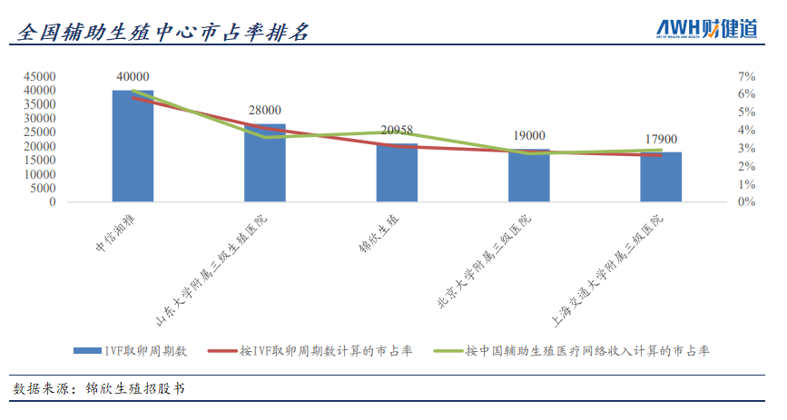 成都三孩政策来了!有人继续躺平,有人跑去试管(图8)