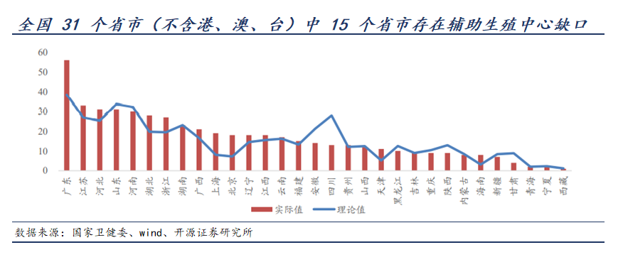 三孩政策来了有人继续躺平,有人跑去试管(图6)