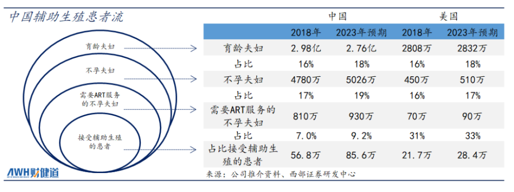 三孩政策来了有人继续躺平,有人跑去试管(图4)