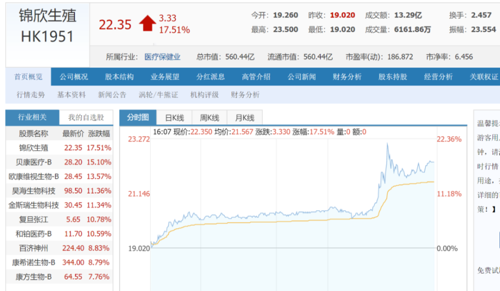 三孩政策来了有人继续躺平,有人跑去试管(图2)