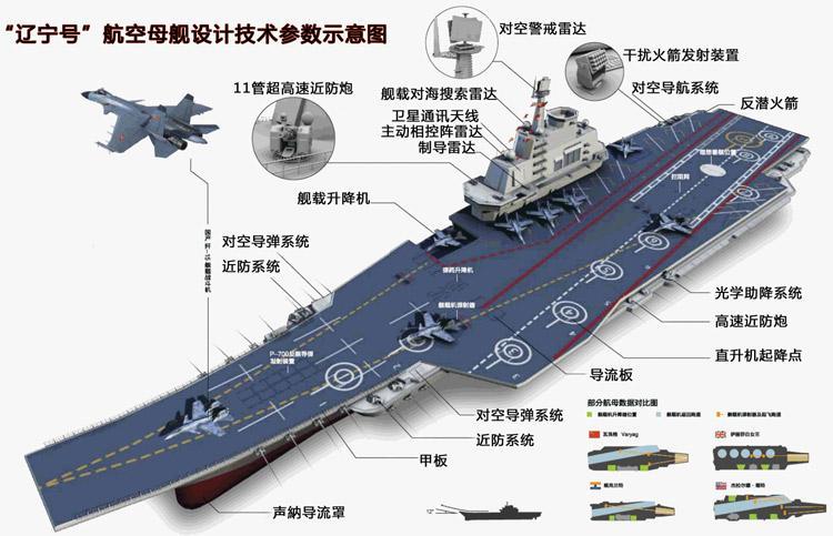 辽宁舰退役后何去何从卖给巴铁可行吗不是谁都能玩航母