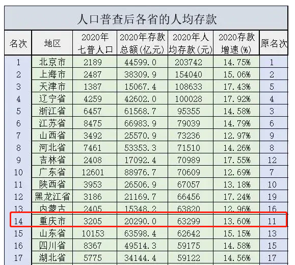 2021人均存款_银行存款日记账(2)