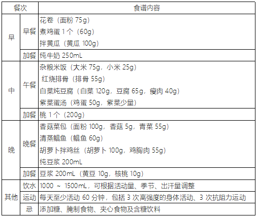 家里有个胖孩子,让人操碎了心,这里有份各年龄儿童减肥食谱大全