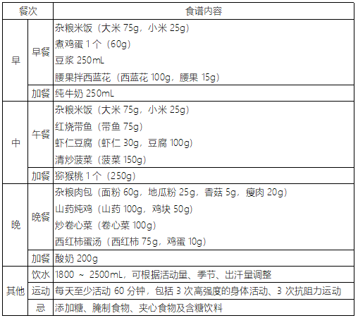 5岁孩子食谱举例(需要能量1300kcal)