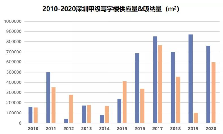 深圳第二产业gdp比例_珠三角房地产还值不值得投 从产业结构 劳动力转型分析上篇