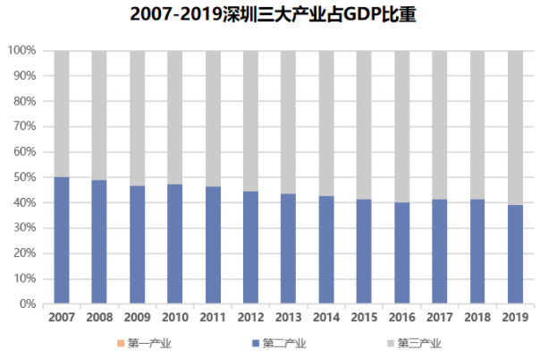 深圳人口平均年龄_深圳远超广州 荣登全球超级城市第六位(3)