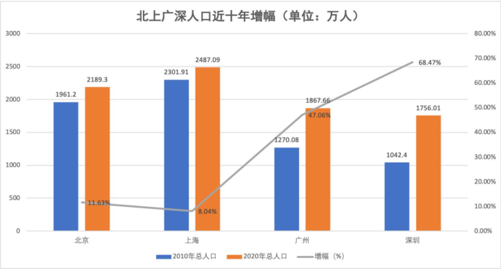 快什么人口_你认为人口增长过快会产生哪些不利影响 人类必须采取什么样的人(2)