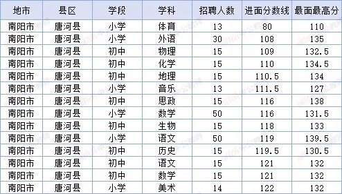 唐河人口数量_唐河一高图片(3)