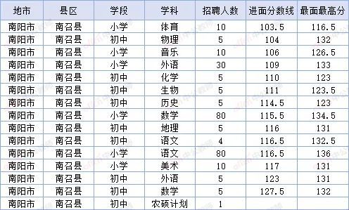 唐河人口数量_唐河一高图片(3)
