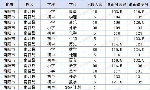 唐河人口数量_唐河一高图片(3)