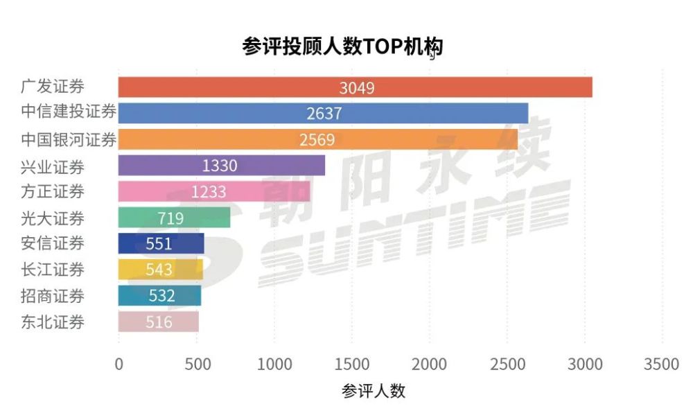 投顾排名_基金投顾(3)