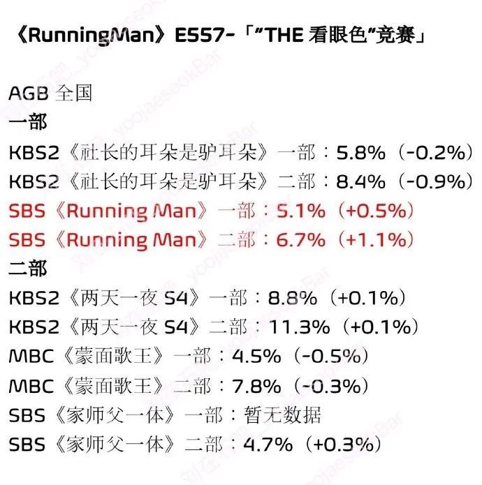 眼色简谱_林宥嘉眼色简谱(3)