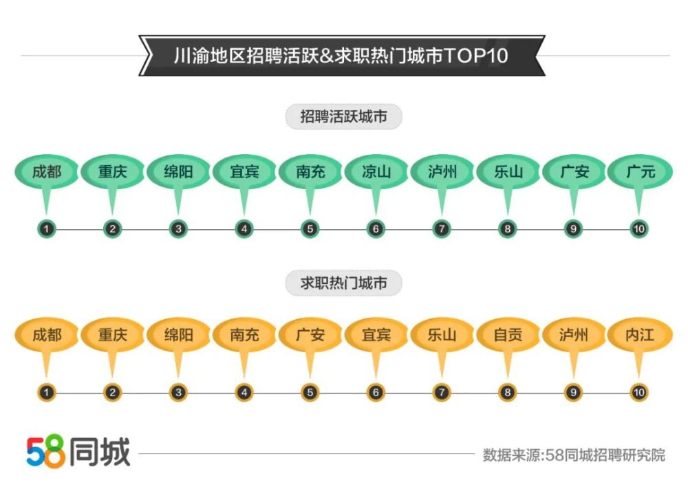 宁波同城招聘_温州58同城网招聘后期制作摄像现场会招聘信息三(5)