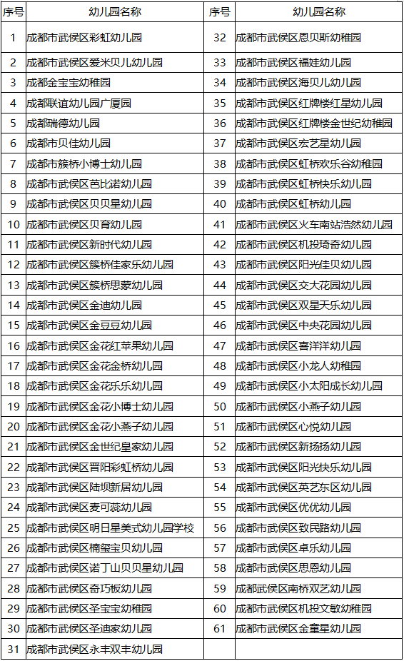 成都私立幼儿园排名_成都各大私立学校校徽(3)