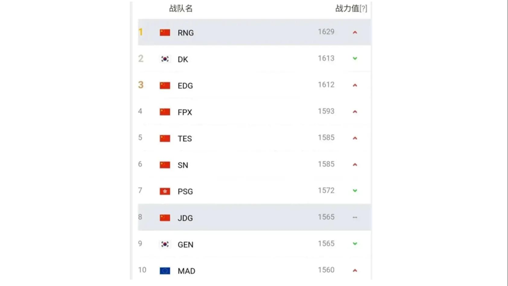 msi战力排名，msi实力？