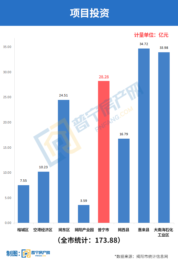 2021年4月各省gdp_2021年4月山东省十种有色金属产量数据统计分析(3)