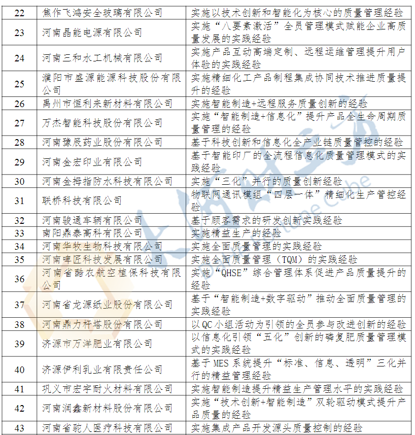 河南监理公司排名_河南暴雨(2)