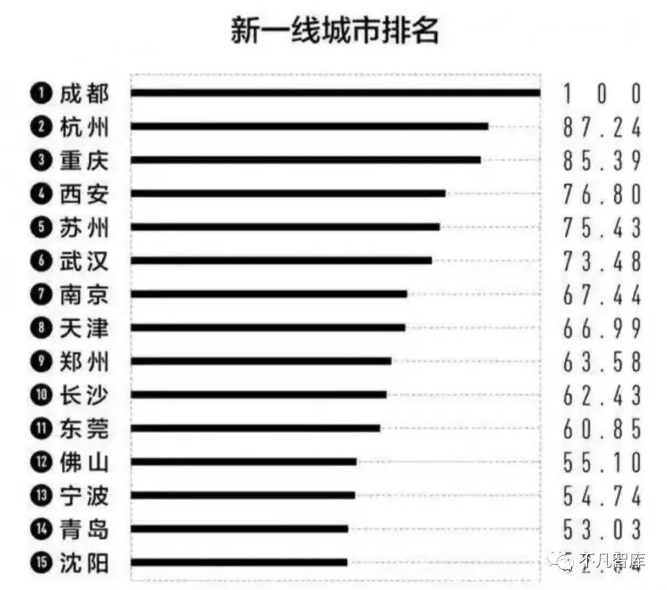 菲律宾人均的gdp