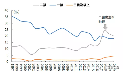 2020年 北京出生人口_2020年出生人口预测图(3)