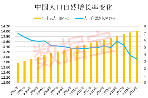 印度最新人口数据_2018世界十大人口大国, 印度2022年将赶超中国排第一