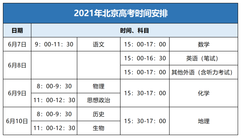 2021年北京高考时间,可带物品,考场规则