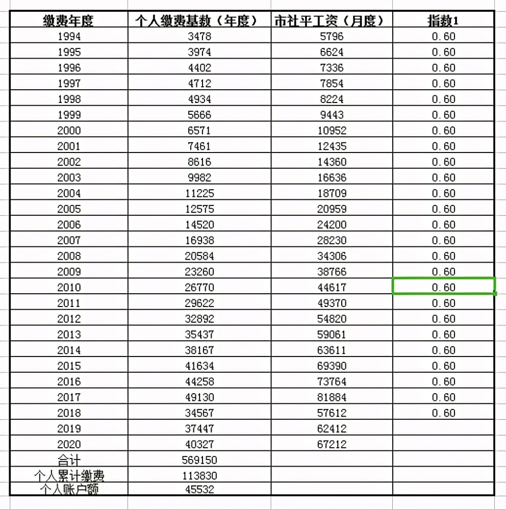 2021年30年工龄不能提前退休也不参与养老金上涨是真的吗