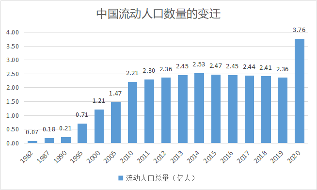 北上广深的经济总量_北上广深(3)