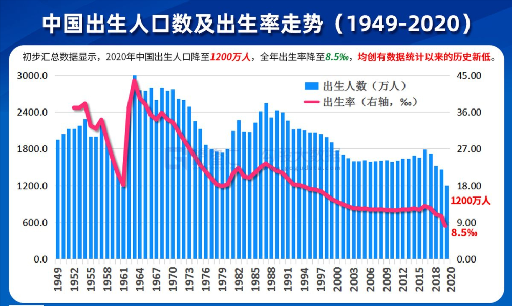 2020我国出生人口同比_2000年出生人口性别比(2)