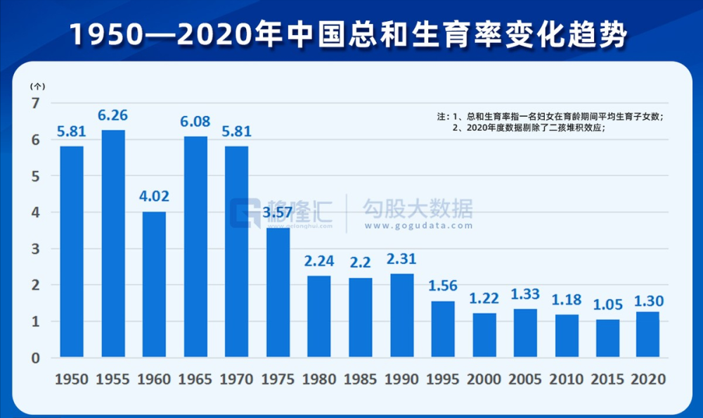 人口概念股_直播回放 梁建章解读第七次全国人口普查数据