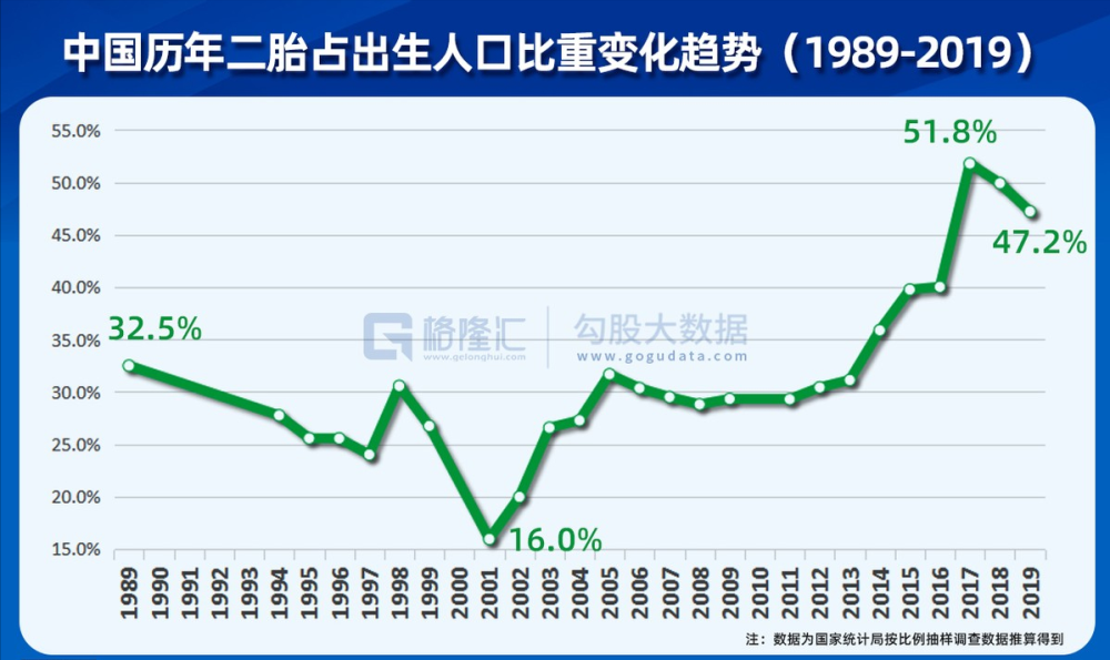 人口概念股_直播回放 梁建章解读第七次全国人口普查数据